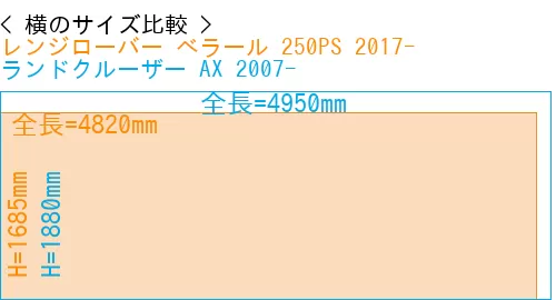 #レンジローバー べラール 250PS 2017- + ランドクルーザー AX 2007-